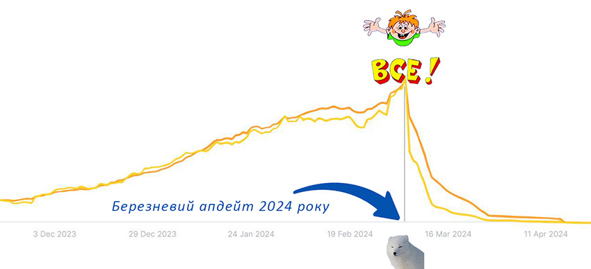 березневий апдейт 2024