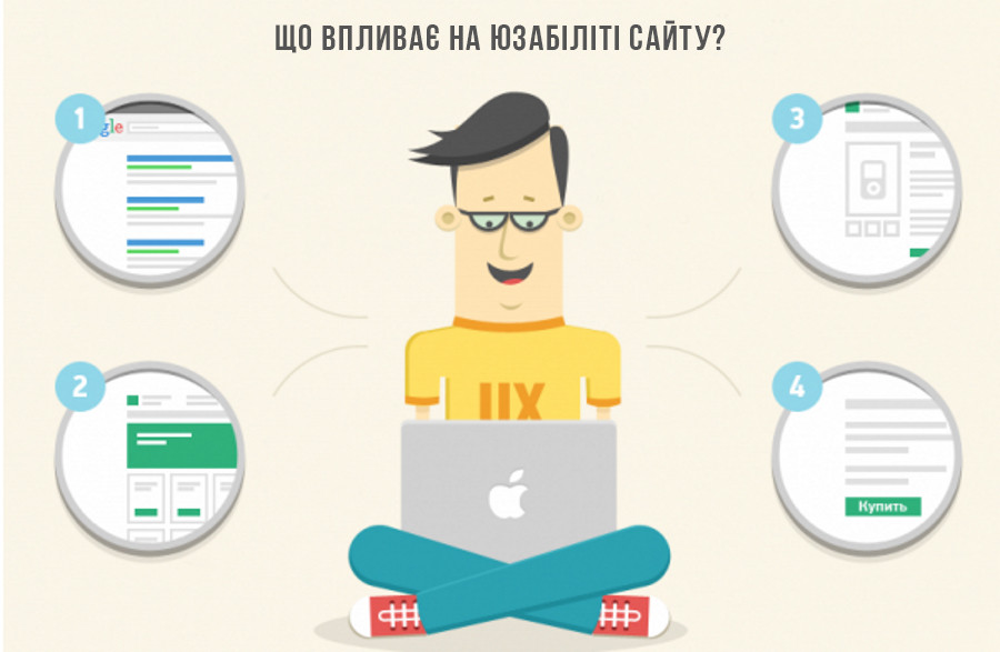 4 найефективніші тактики юзабіліті для підвищення продажів на сайті