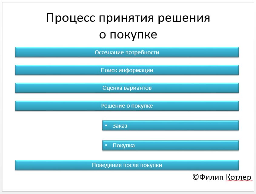 Kak_proishodit_prodaja