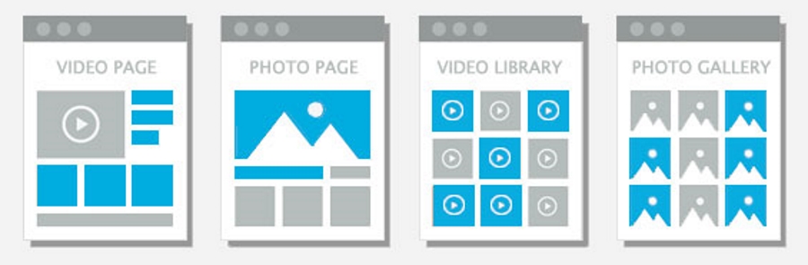 Добавление контента на сайт