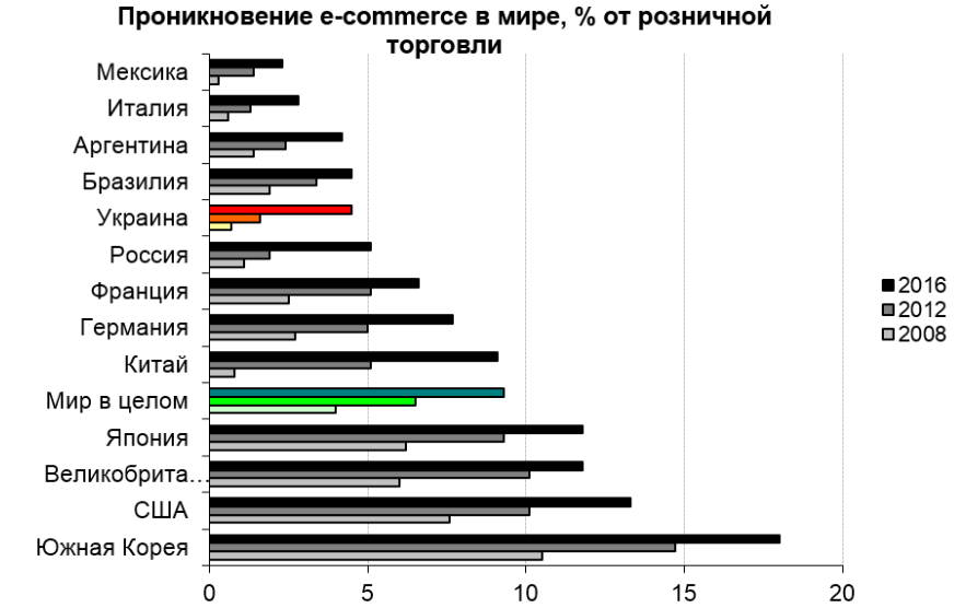 ecommerce-v-ukraine-2