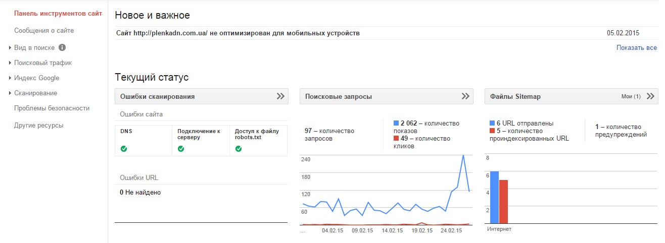 Инструмент Google Webmaster