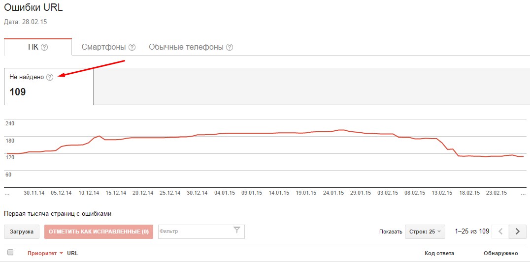 Google Webmaster ошибки url