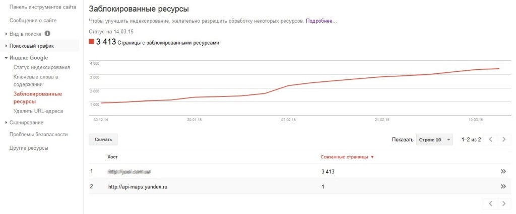Звіт про заблоковані ресурси