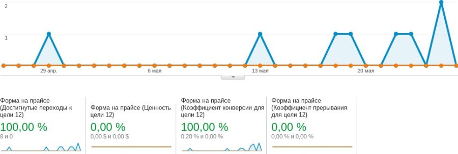 результат додавання форми