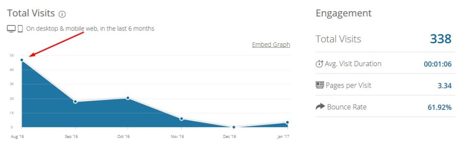 дізнатися історію відвідуваності сайту