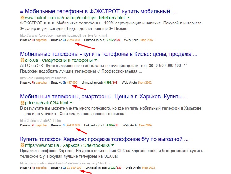 Кількість сторінок в індексі Google