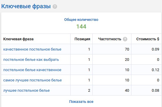 - за 144 пошуковими запитами