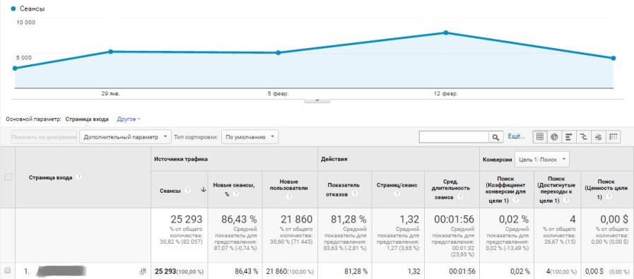 21000 унікальних користувачів на місяць