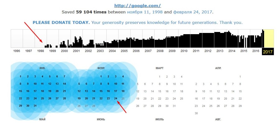 Історія по Webarchive