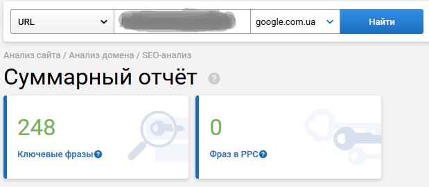 Запити у топ-100