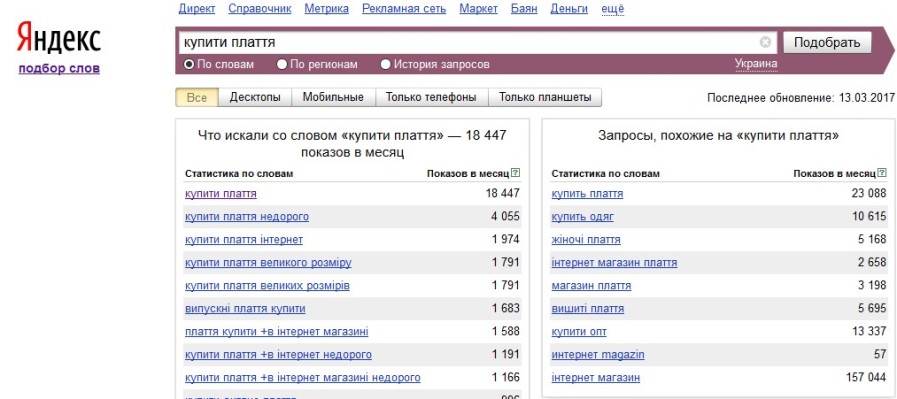 Частотности по украиноязычным запросам