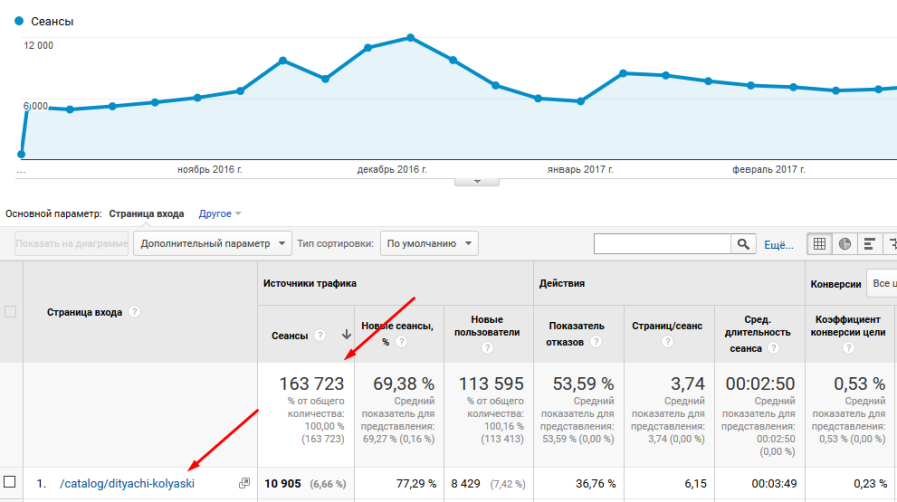 Трафік на укр. версію приклад другий
