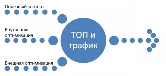 Методи підвищення релевантності