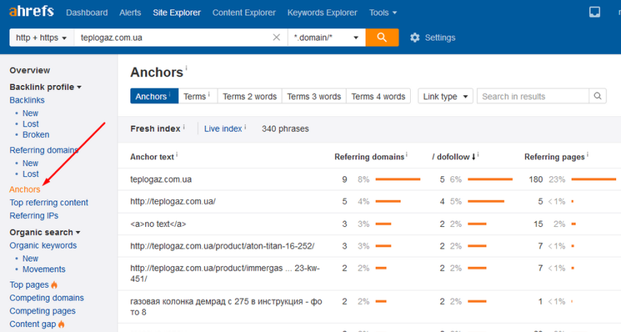 Анализ анкор-листа по Ahrefs