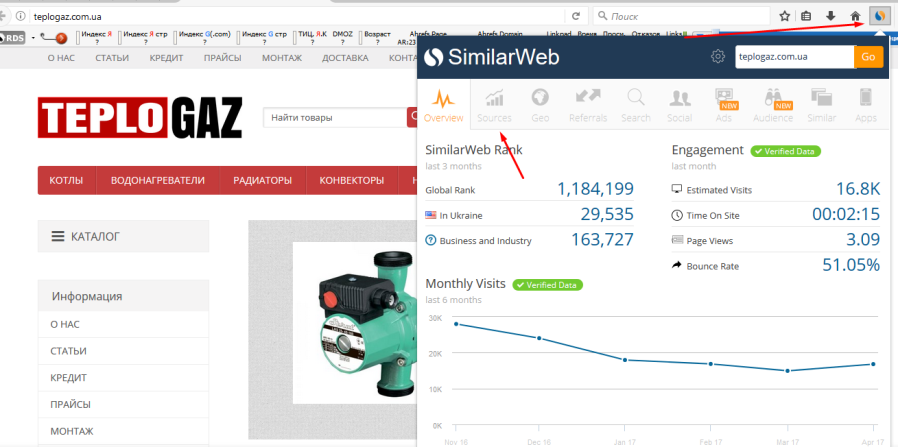 Дополнение от Similarweb