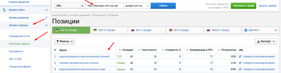 Семантика на страницу по Serpstat