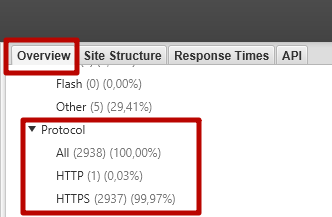 Перевірка внутрішніх посилань через seofrog