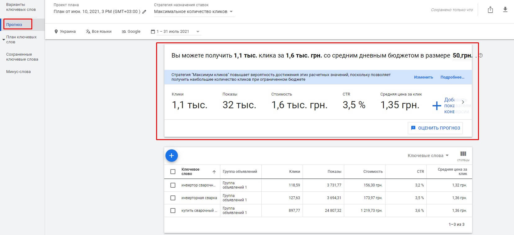 прогноз стоимости запуска рекламной кампании
