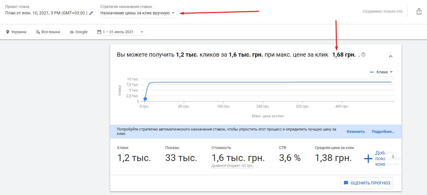 прогноз стоимости запуска рекламной кампании ставка